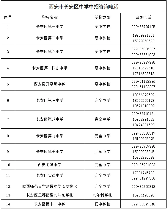 转发!西安市及各区中考招生咨询会汇总-第18张图片-四季读书网 转发!西安市及各区中考招生咨询会汇总-第18张图片-四季读书网