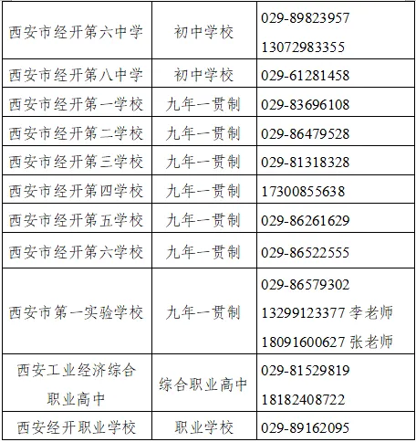 转发!西安市及各区中考招生咨询会汇总-第22张图片-四季读书网 转发!西安市及各区中考招生咨询会汇总-第22张图片-四季读书网