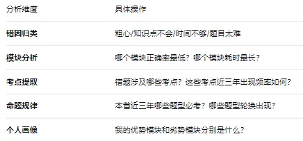 【燕诺公考】行测刷题“三年真题法”,只做本省近三年,外地题做参考【燕诺】-第8张图片-四季读书网