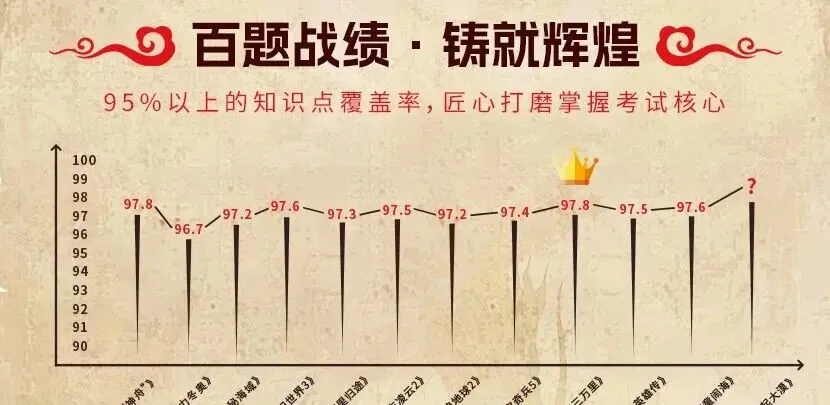 震惊!700+真题,考CFA的都偷偷在用这个…-第5张图片-四季读书网 震惊!700+真题,考CFA的都偷偷在用这个…-第5张图片-四季读书网