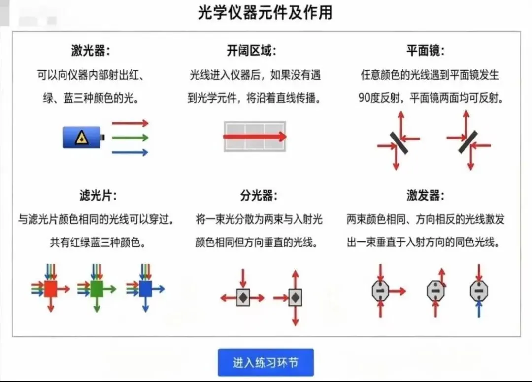 2026八中八少八素复试真题!题型大变,选拔逻辑彻底变了!-第7张图片-四季读书网 2026八中八少八素复试真题!题型大变,选拔逻辑彻底变了!-第7张图片-四季读书网