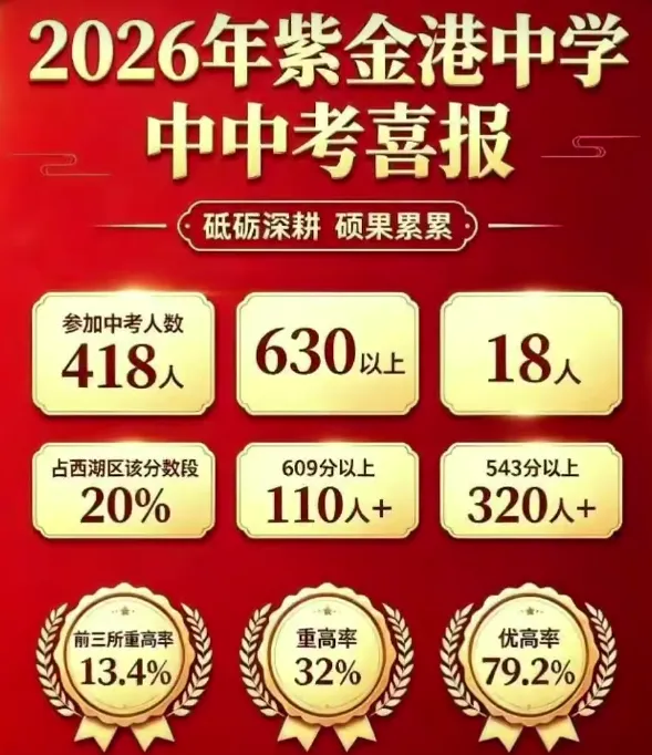 中考出分后连卖5套!4字头的文鼎苑又“起飞”了-第4张图片-四季读书网