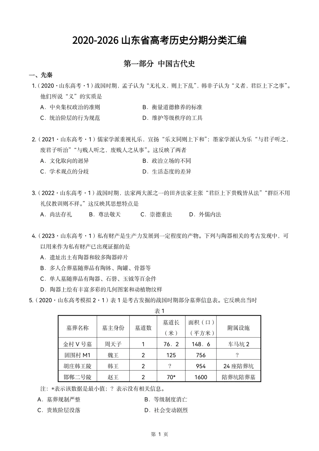 2020-2026年山东省高考真题历史时期汇编(中国古代史部分)-第1张图片-四季读书网