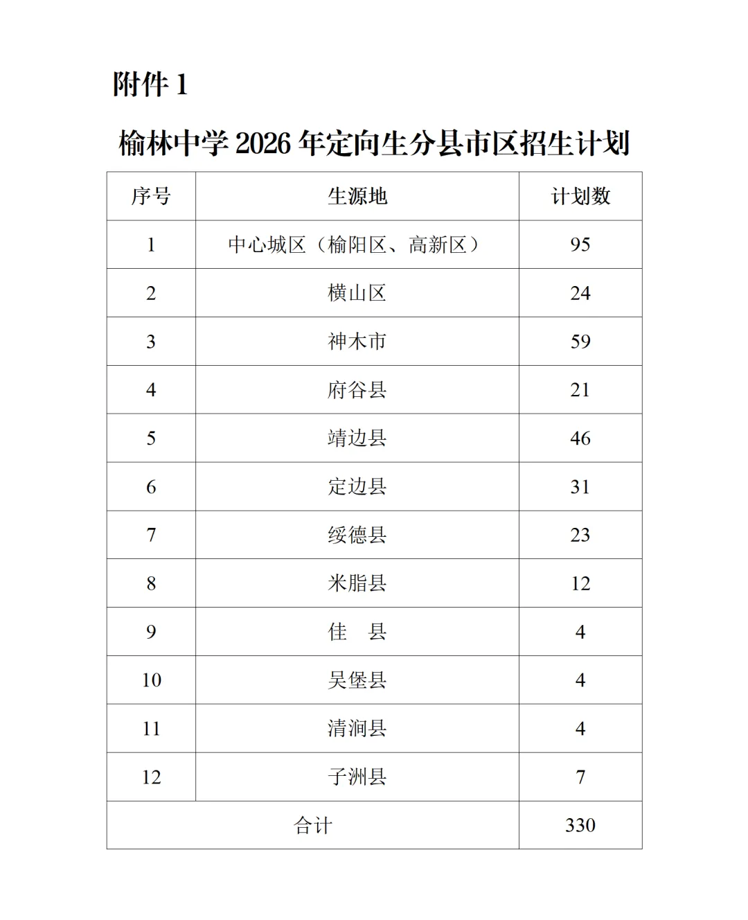 榆林市2026年中考最低控制线公布-第18张图片-四季读书网