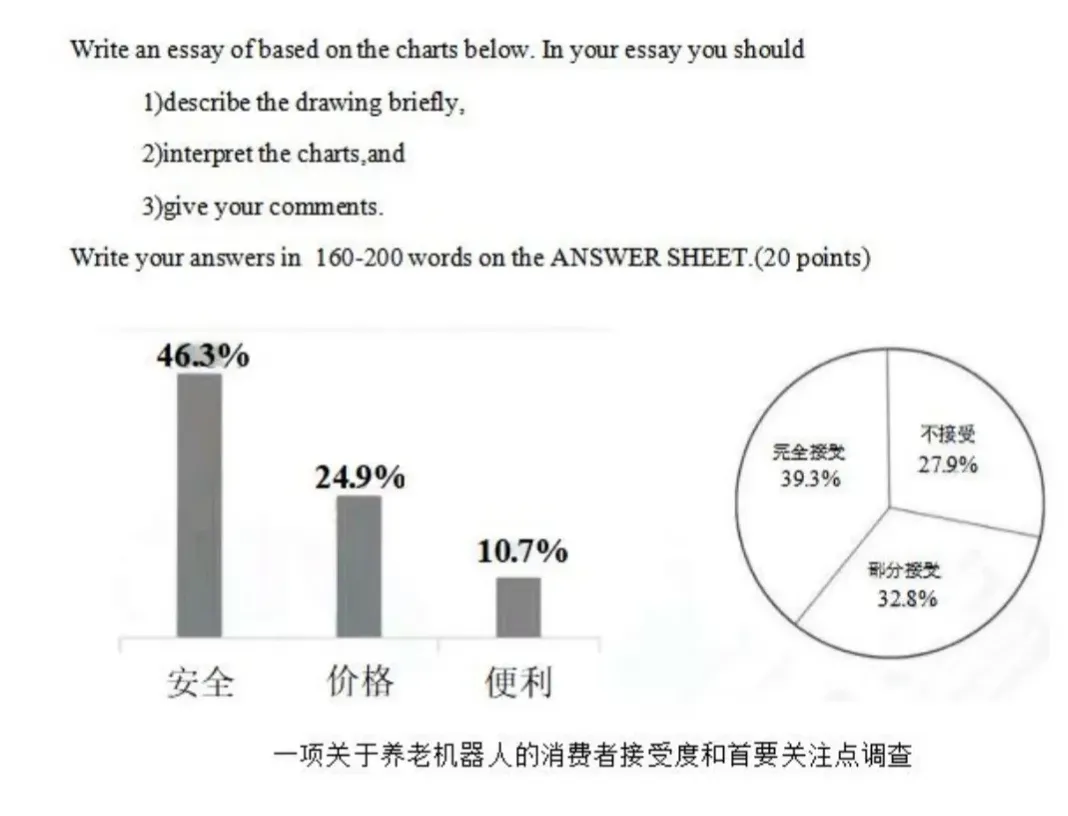26考研真题锐评!-第6张图片-四季读书网 26考研真题锐评!-第6张图片-四季读书网