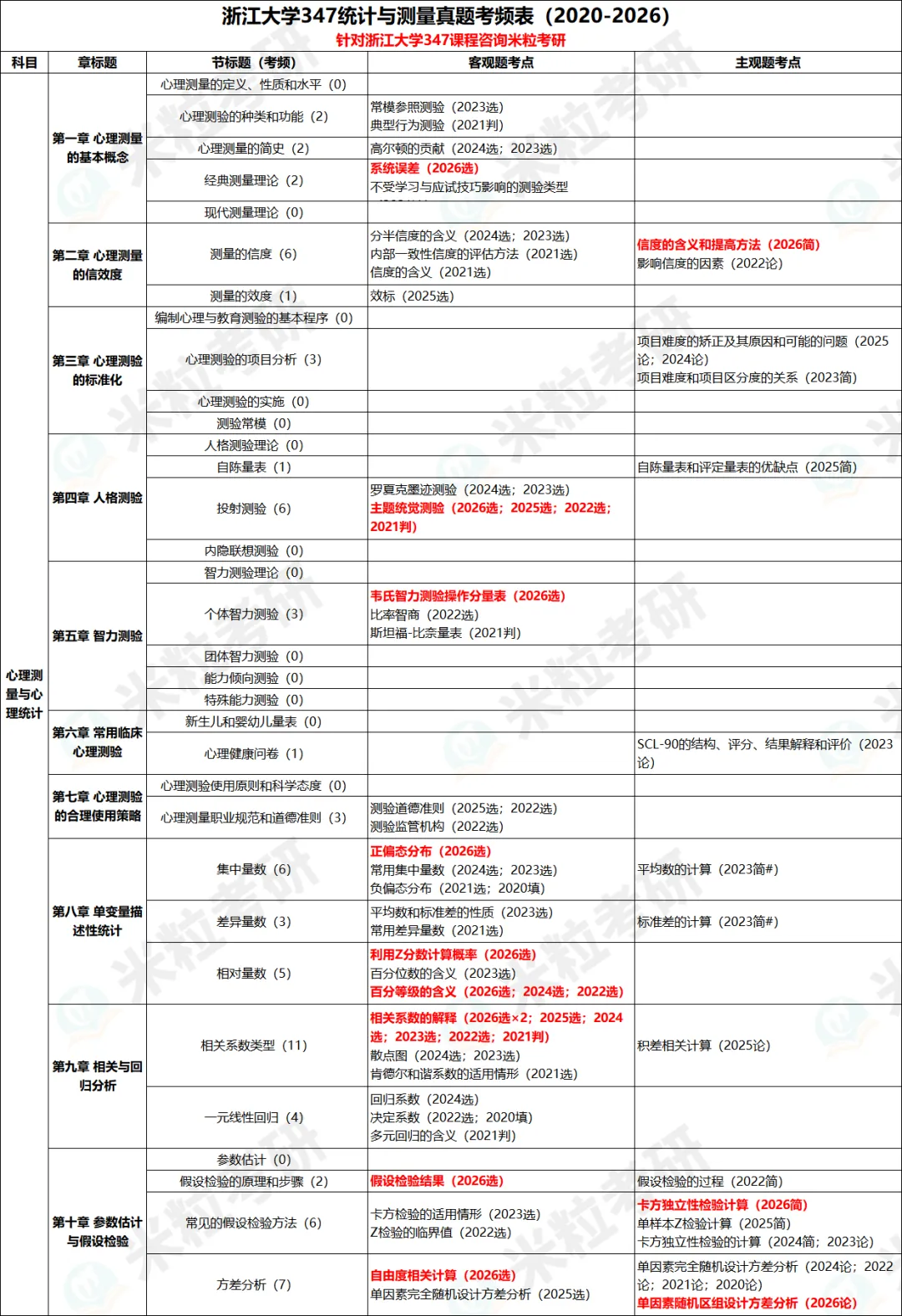 心理学考研真题考频考点免费领取活动开始了-第9张图片-四季读书网