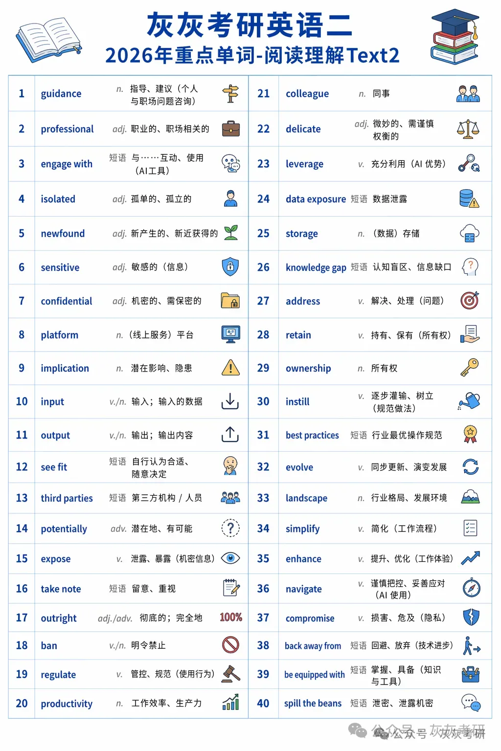 【皮皮灰】考研英语二真题关键词汇-第3张图片-四季读书网