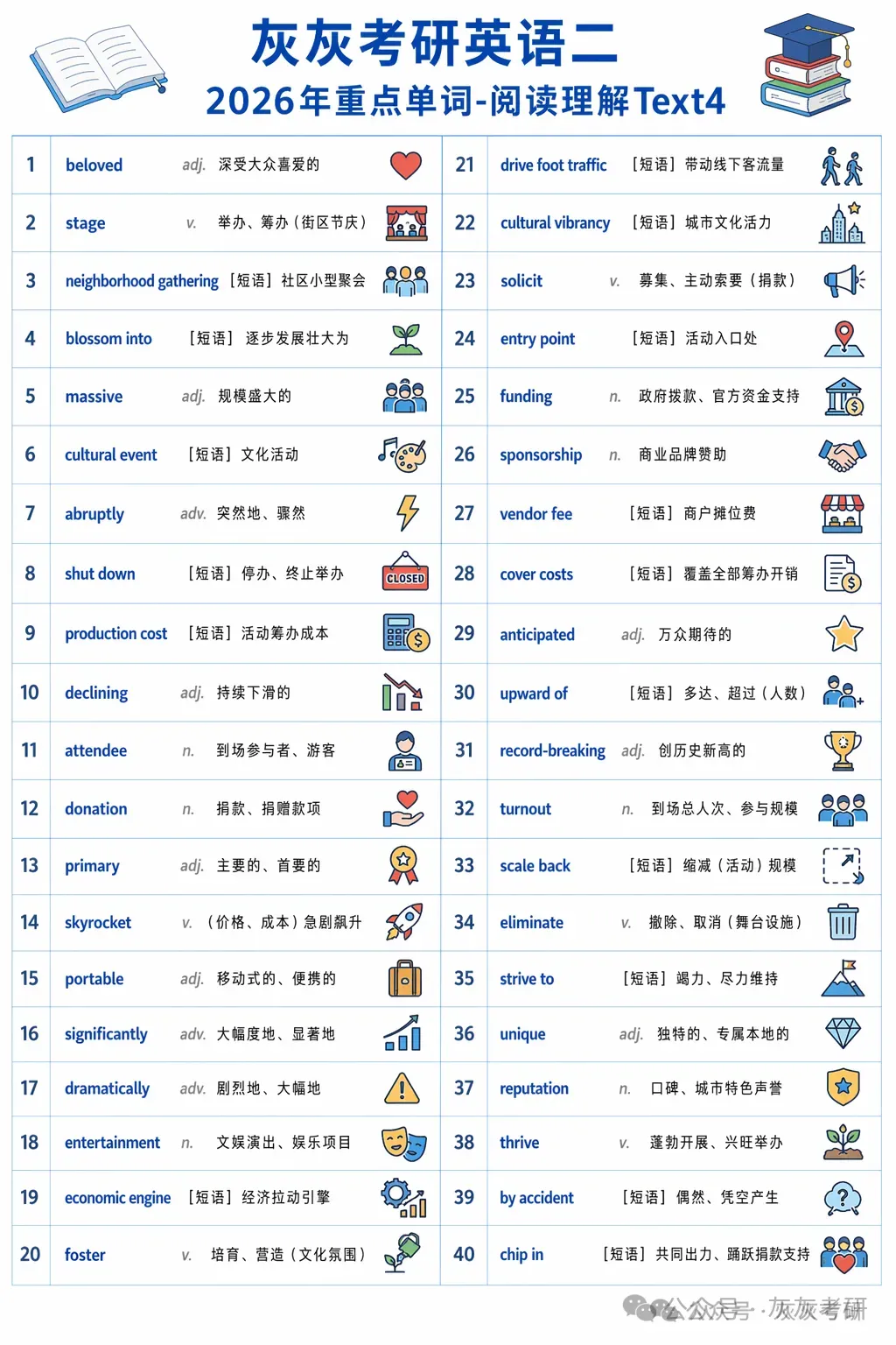 【皮皮灰】考研英语二真题关键词汇-第5张图片-四季读书网