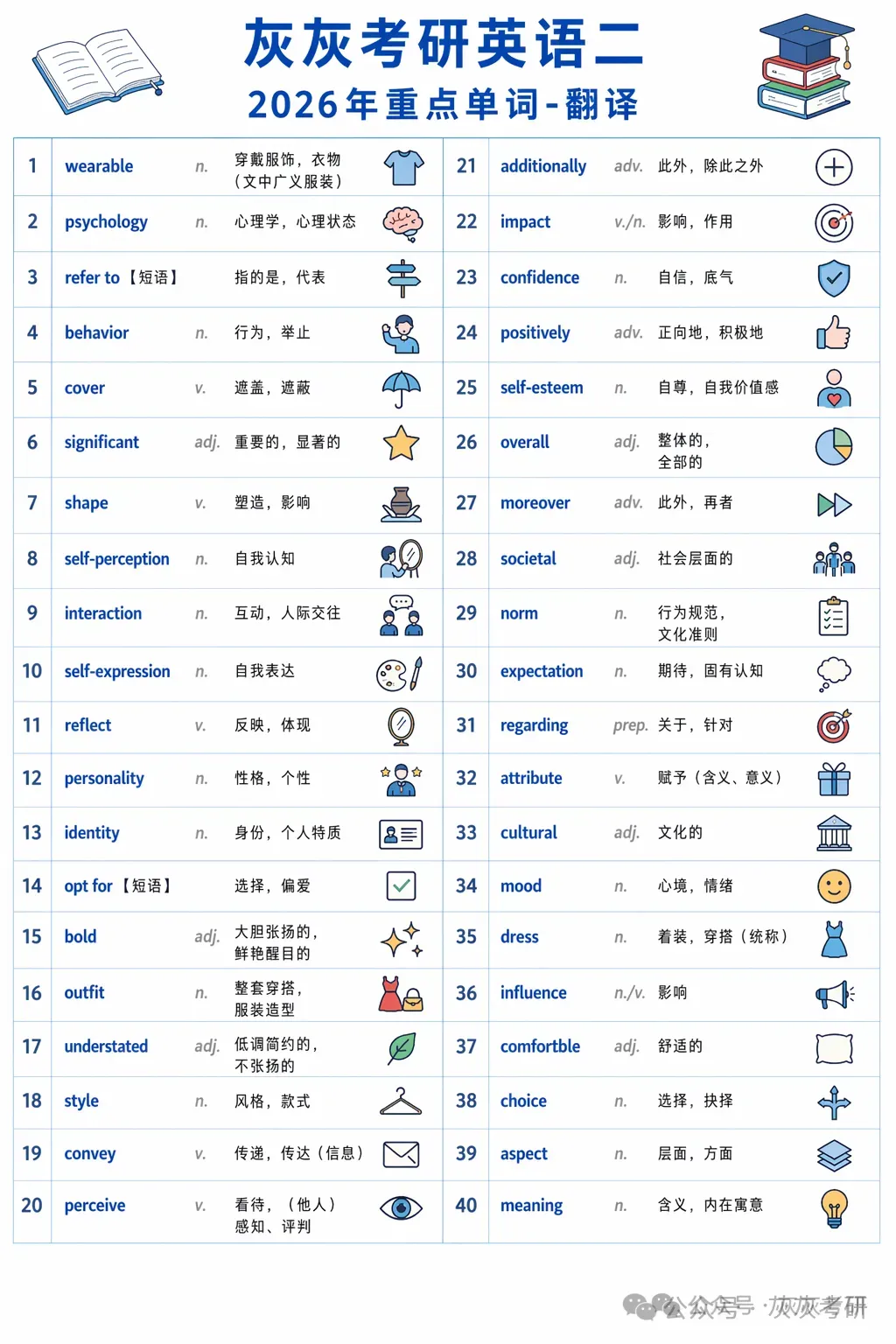 【皮皮灰】考研英语二真题关键词汇-第7张图片-四季读书网