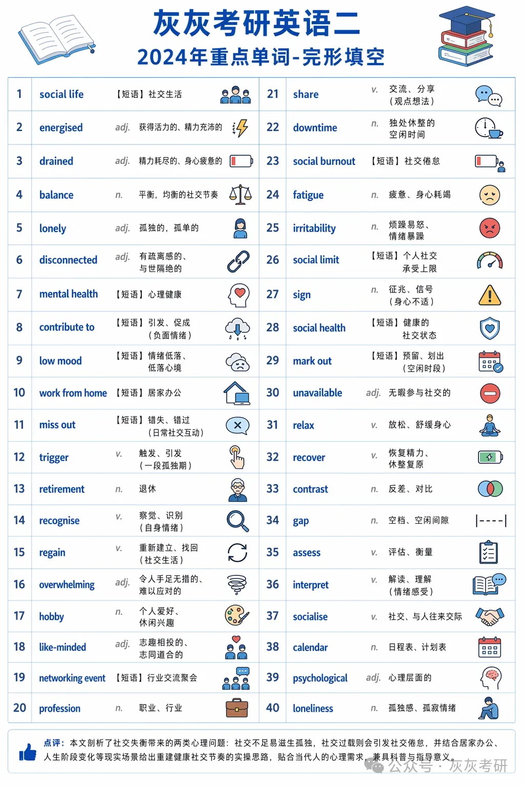 【皮皮灰】考研英语二真题关键词汇-第15张图片-四季读书网