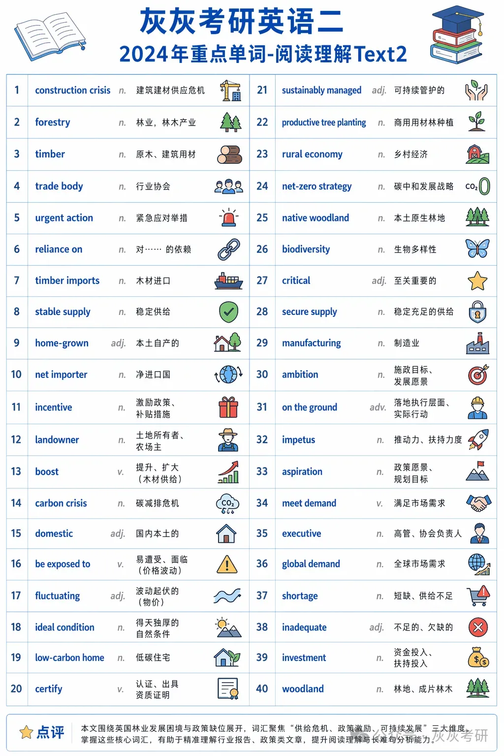 【皮皮灰】考研英语二真题关键词汇-第17张图片-四季读书网