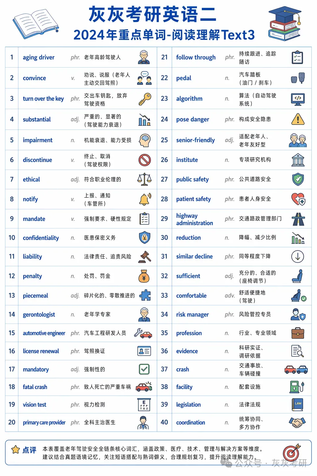 【皮皮灰】考研英语二真题关键词汇-第18张图片-四季读书网