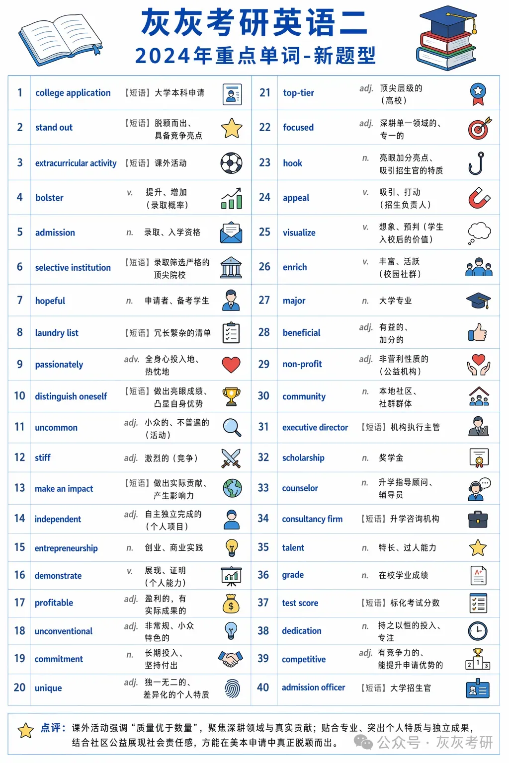 【皮皮灰】考研英语二真题关键词汇-第20张图片-四季读书网