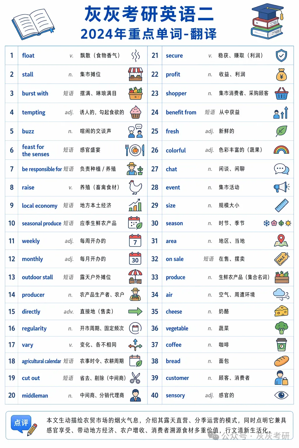 【皮皮灰】考研英语二真题关键词汇-第21张图片-四季读书网