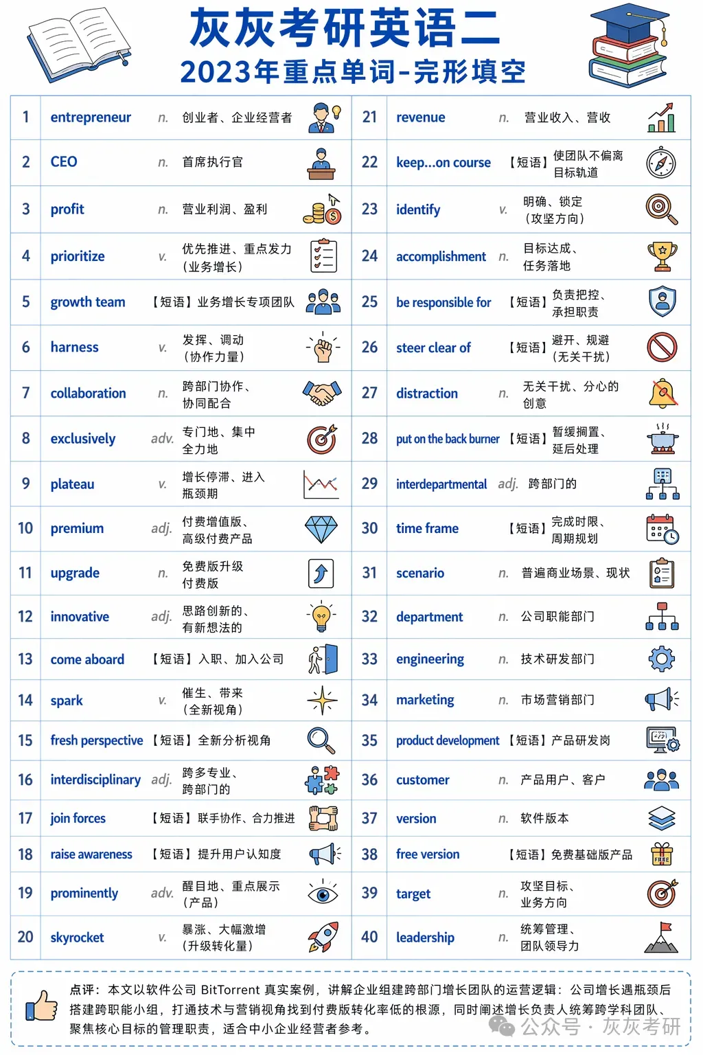 【皮皮灰】考研英语二真题关键词汇-第22张图片-四季读书网