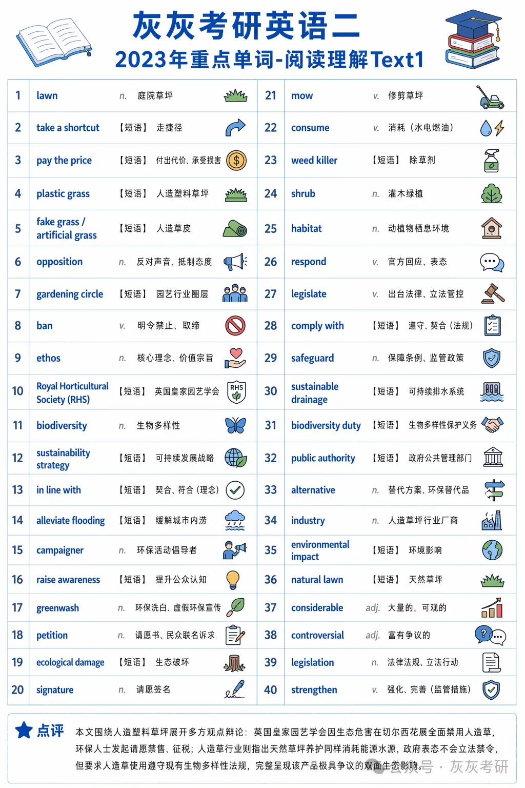 【皮皮灰】考研英语二真题关键词汇-第23张图片-四季读书网