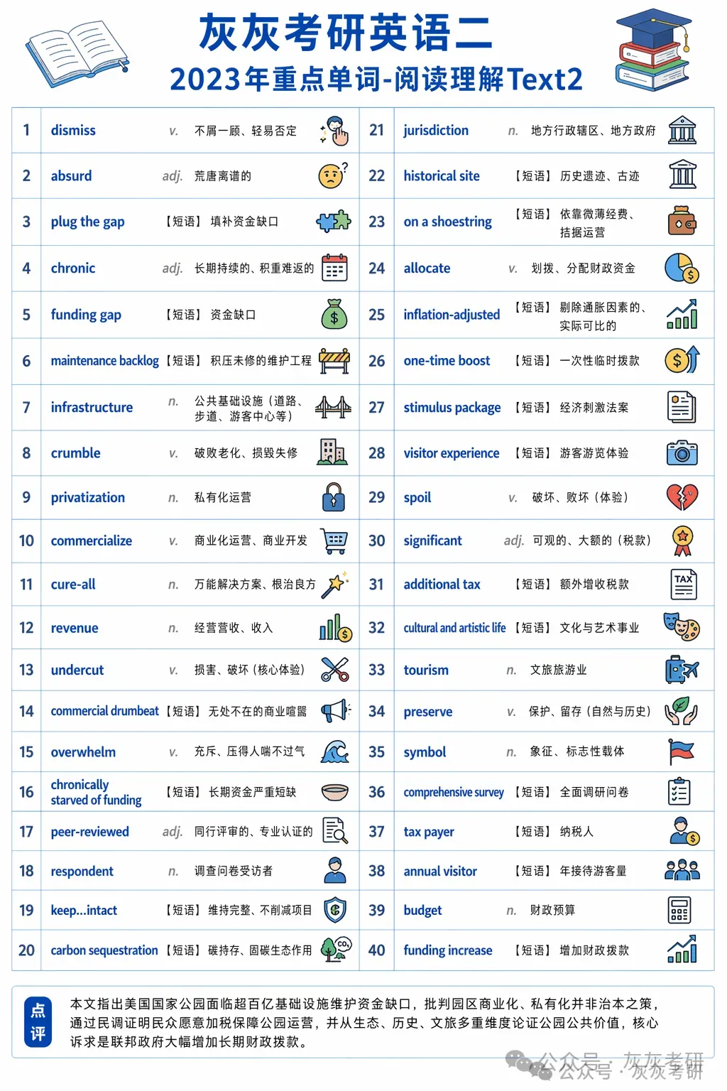 【皮皮灰】考研英语二真题关键词汇-第24张图片-四季读书网