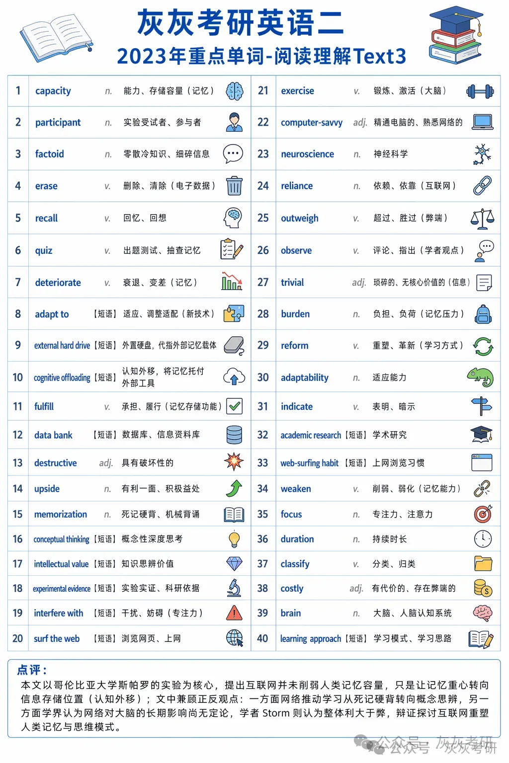 【皮皮灰】考研英语二真题关键词汇-第25张图片-四季读书网