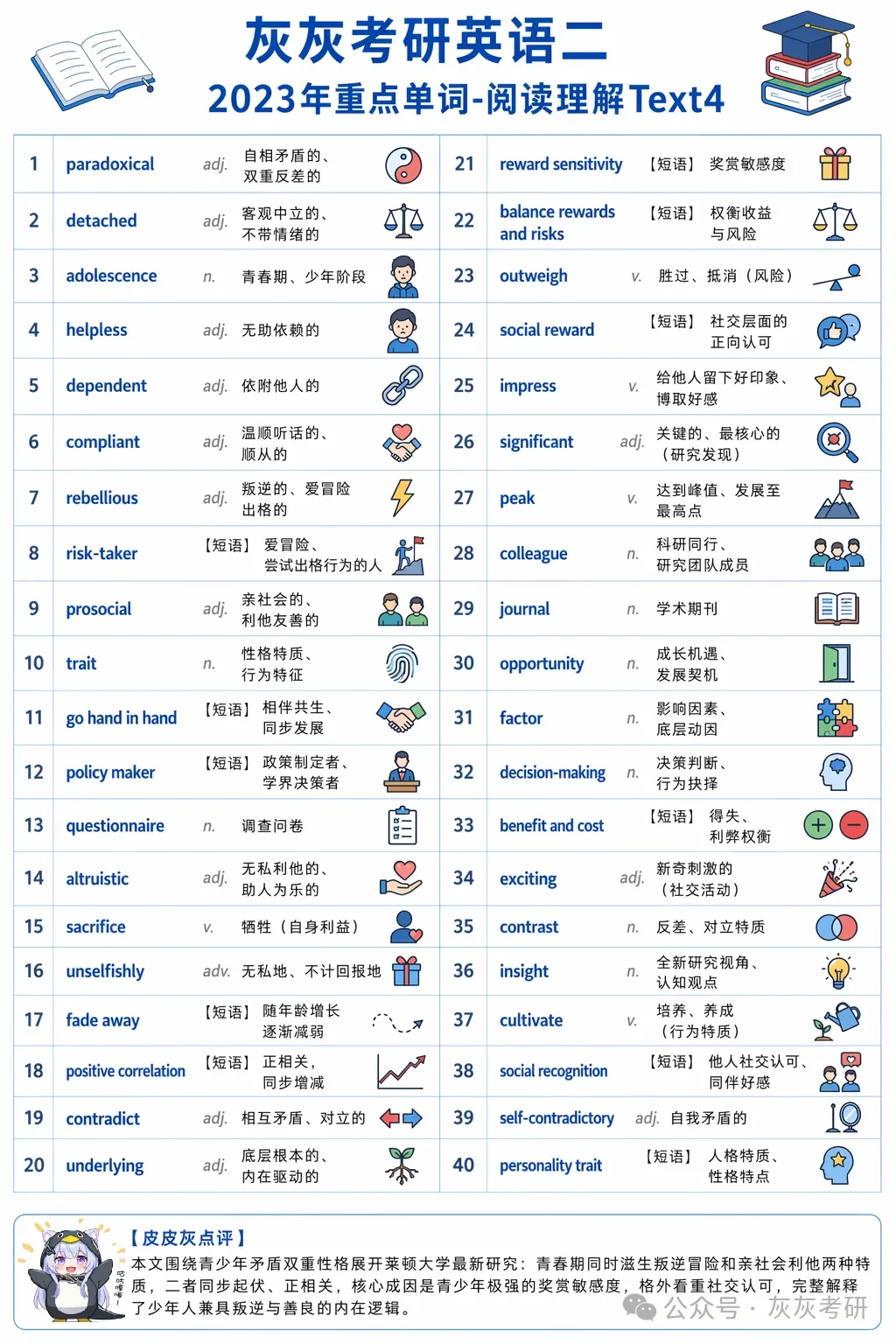 【皮皮灰】考研英语二真题关键词汇-第26张图片-四季读书网