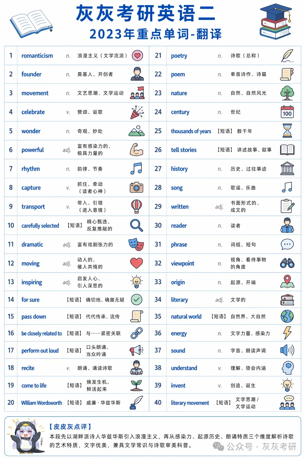 【皮皮灰】考研英语二真题关键词汇-第28张图片-四季读书网