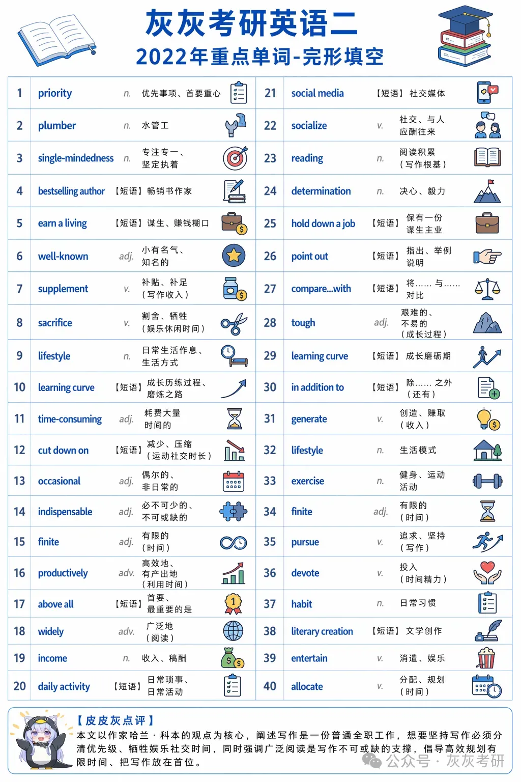 【皮皮灰】考研英语二真题关键词汇-第29张图片-四季读书网