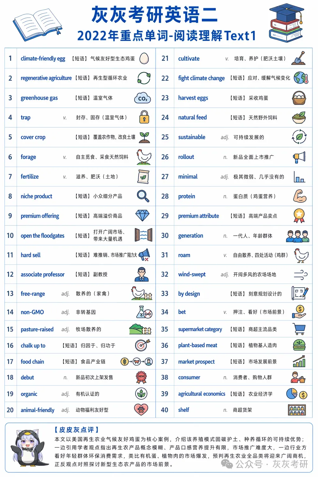 【皮皮灰】考研英语二真题关键词汇-第30张图片-四季读书网