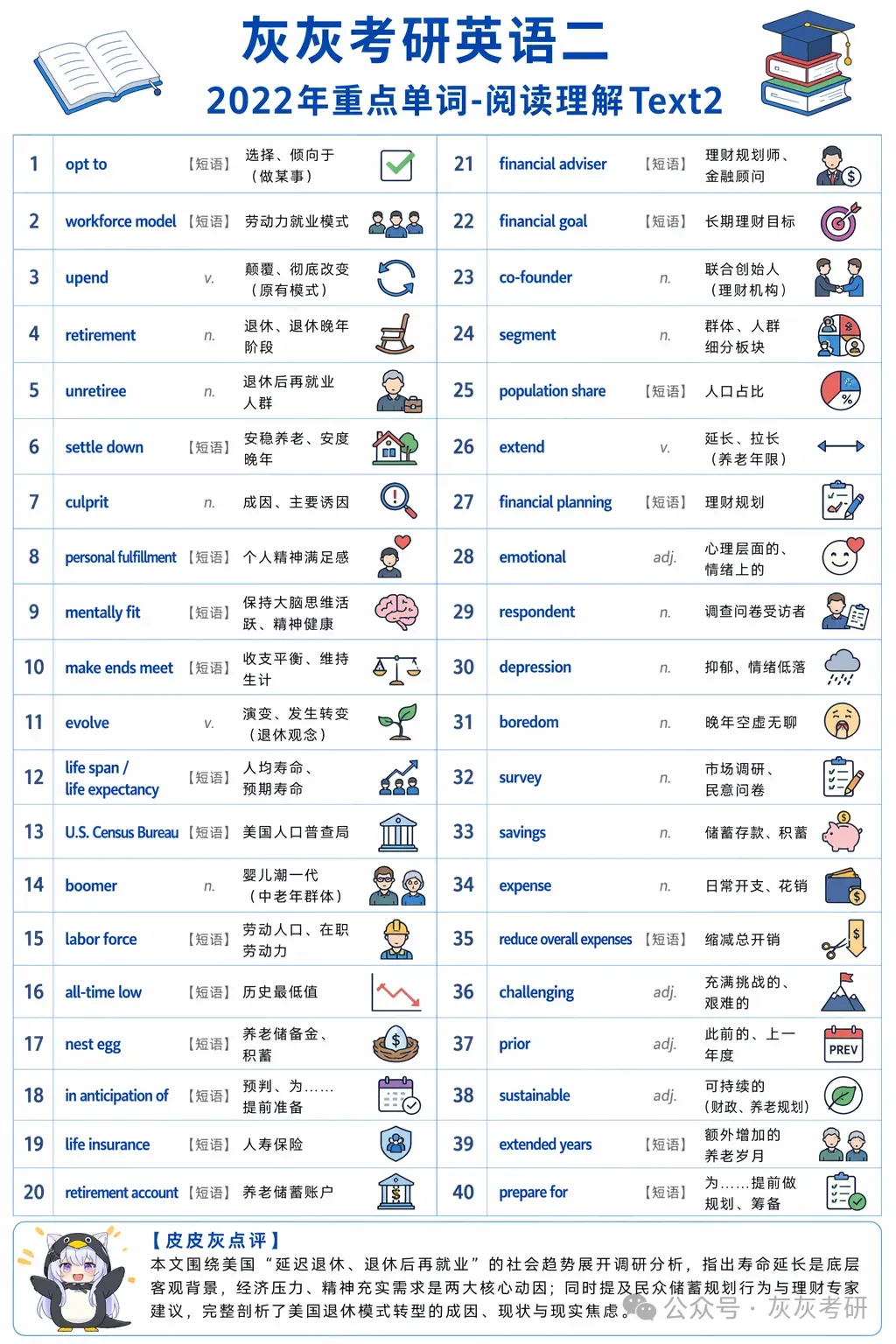 【皮皮灰】考研英语二真题关键词汇-第31张图片-四季读书网