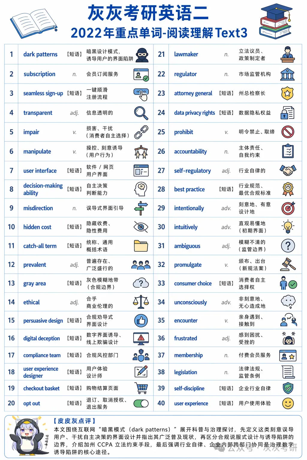【皮皮灰】考研英语二真题关键词汇-第32张图片-四季读书网