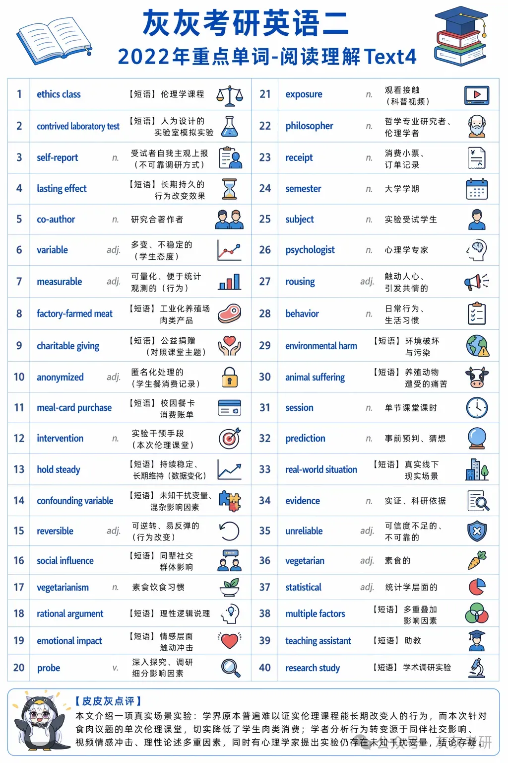 【皮皮灰】考研英语二真题关键词汇-第33张图片-四季读书网