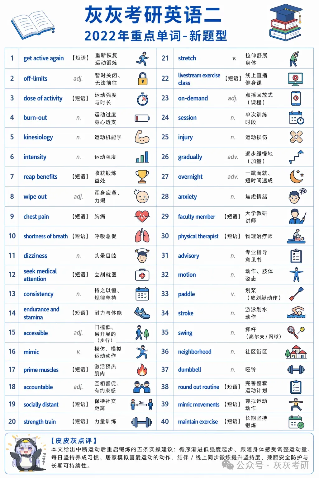 【皮皮灰】考研英语二真题关键词汇-第34张图片-四季读书网