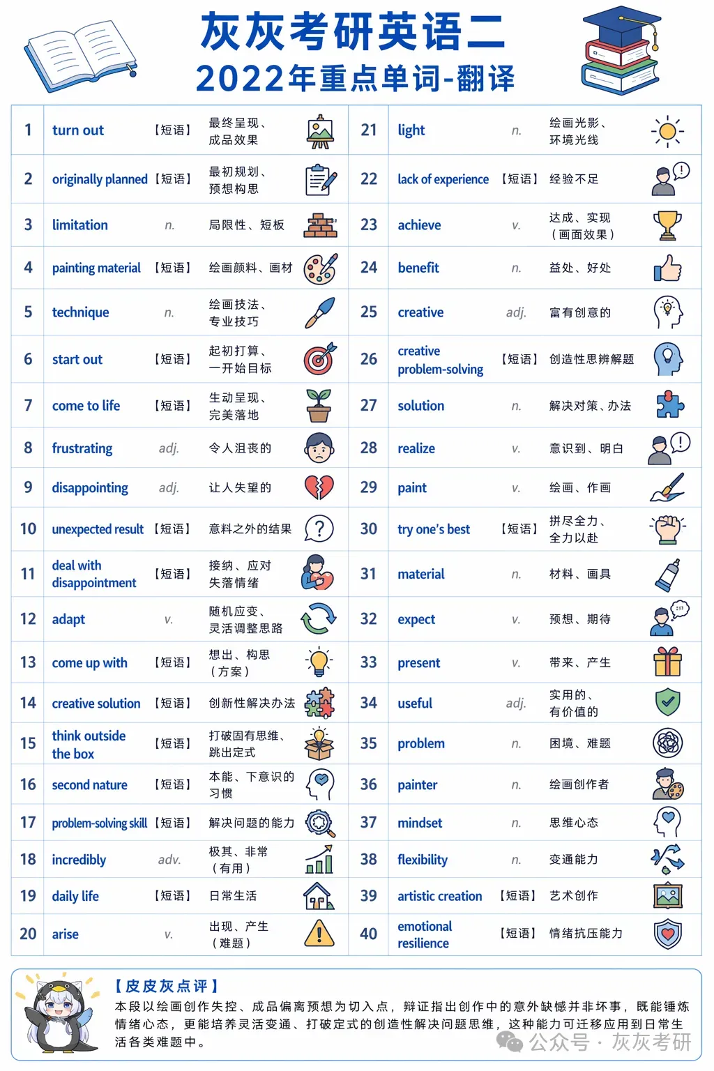 【皮皮灰】考研英语二真题关键词汇-第35张图片-四季读书网