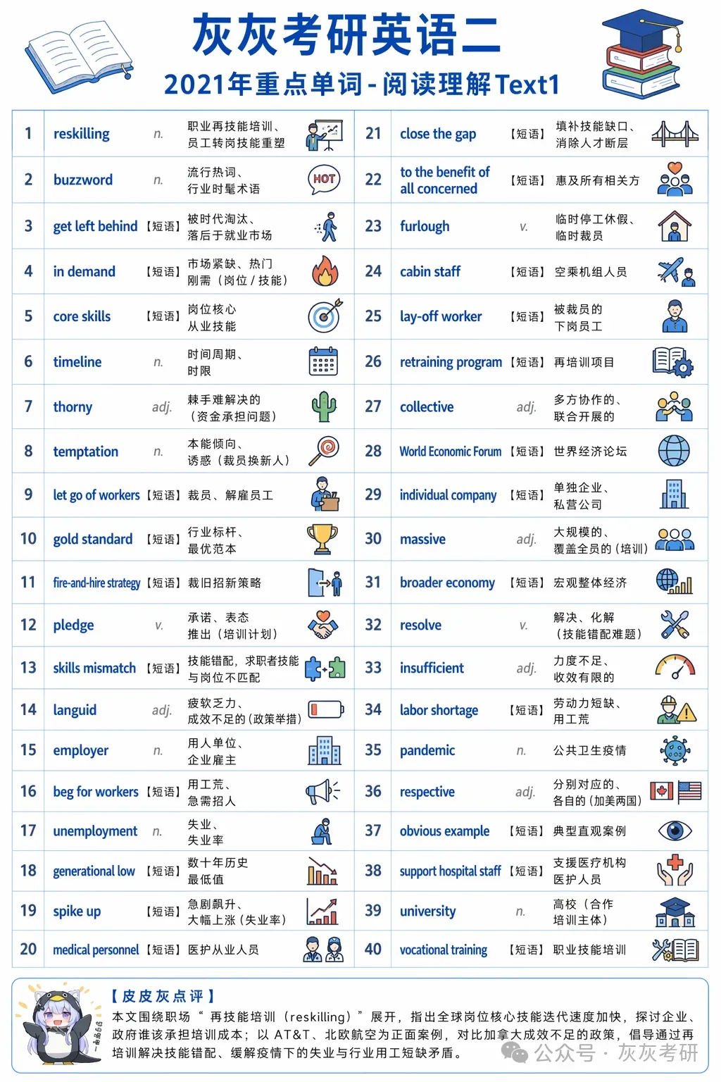 【皮皮灰】考研英语二真题关键词汇-第37张图片-四季读书网