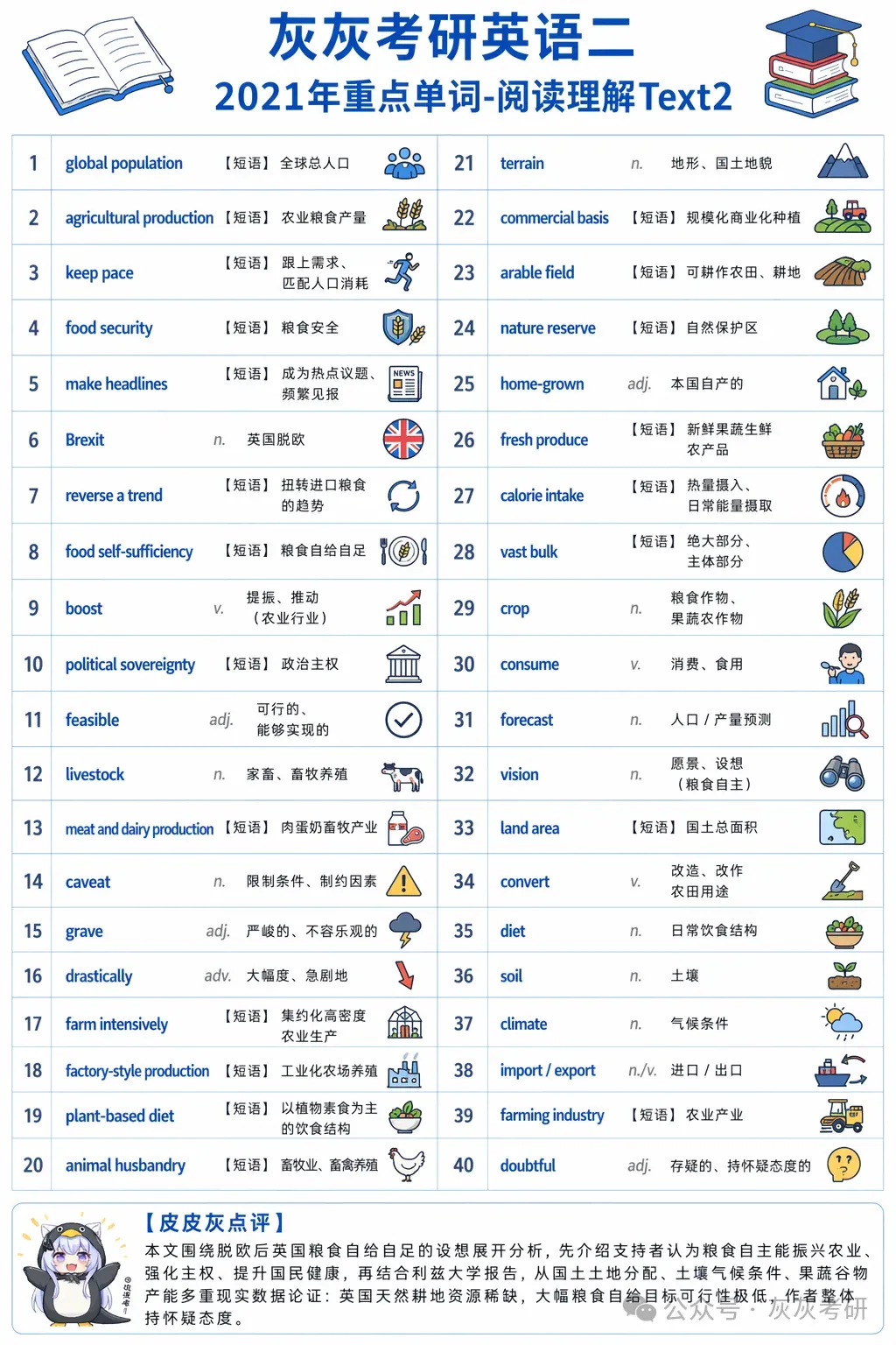 【皮皮灰】考研英语二真题关键词汇-第38张图片-四季读书网