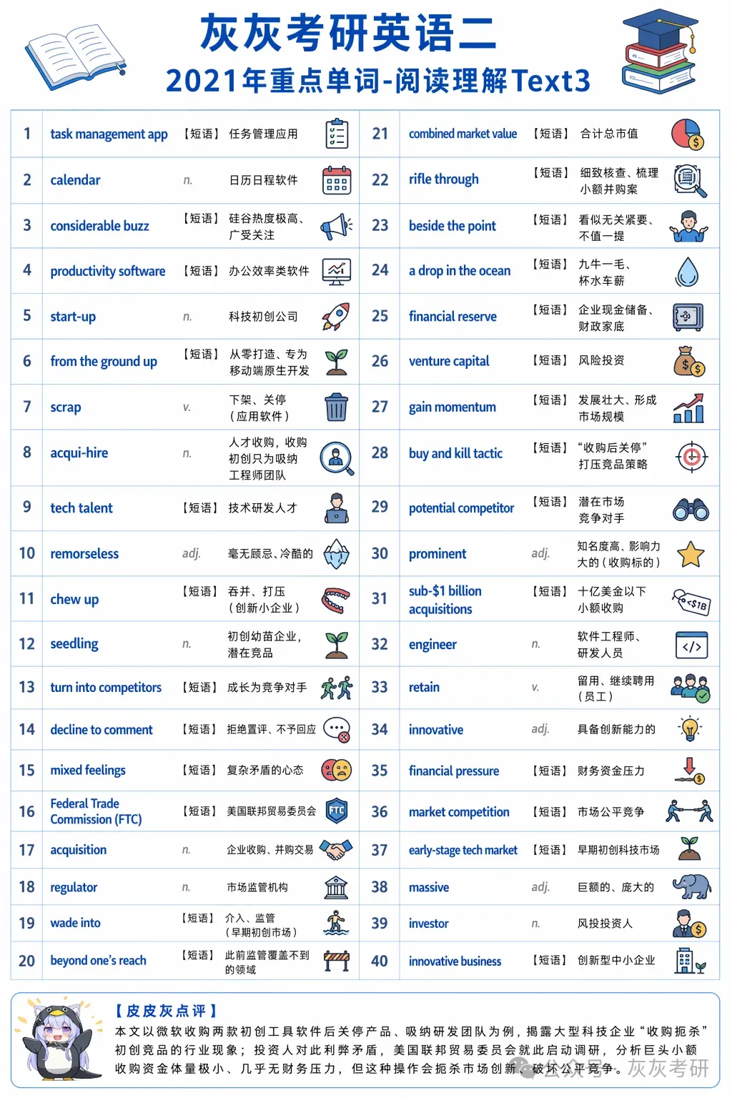 【皮皮灰】考研英语二真题关键词汇-第39张图片-四季读书网