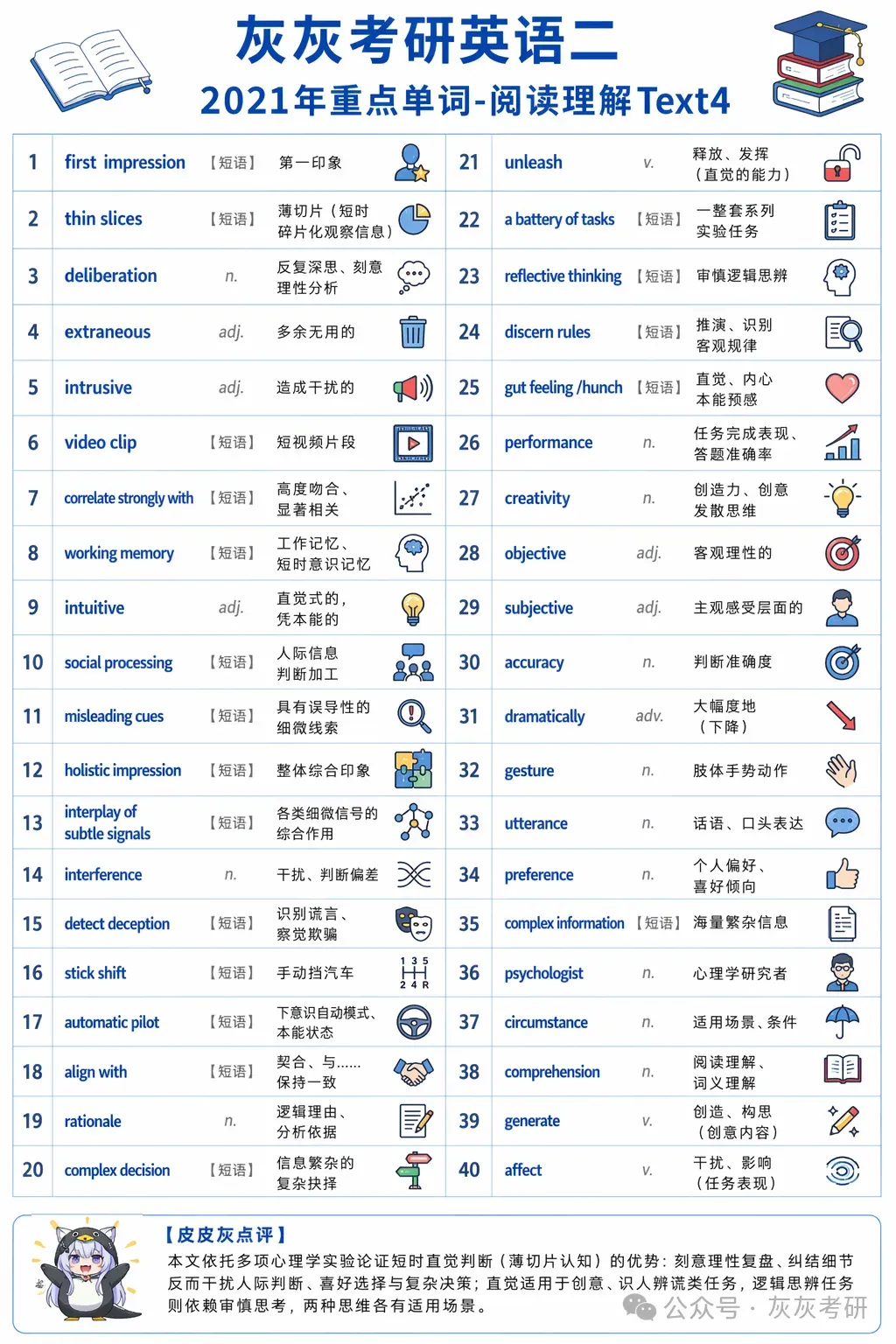 【皮皮灰】考研英语二真题关键词汇-第40张图片-四季读书网