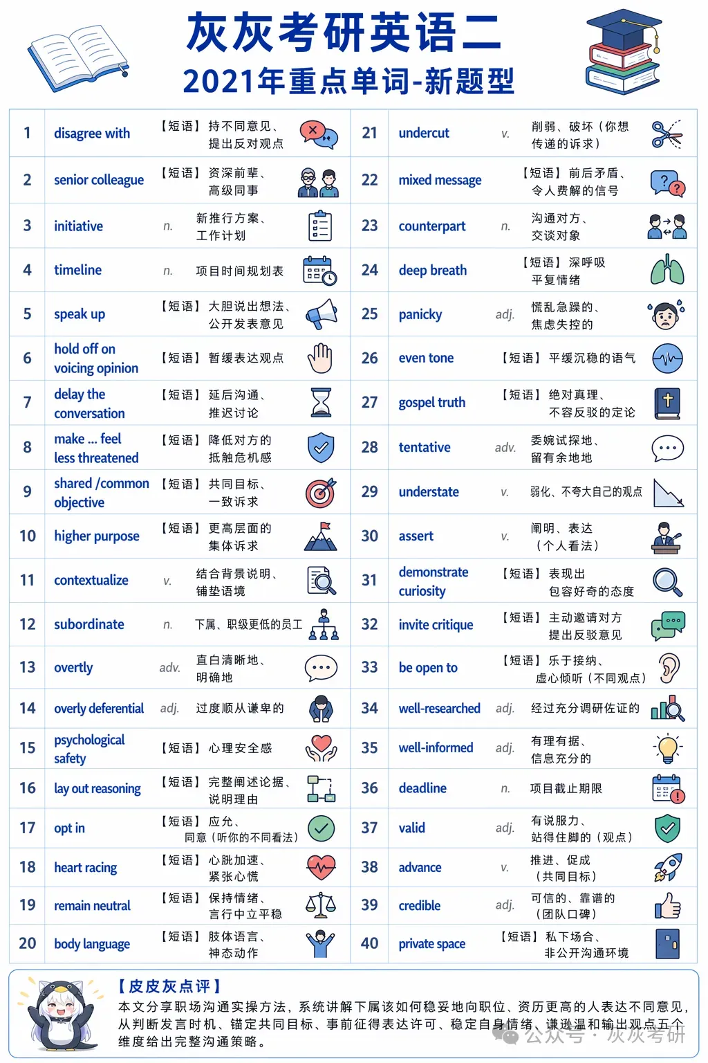 【皮皮灰】考研英语二真题关键词汇-第41张图片-四季读书网