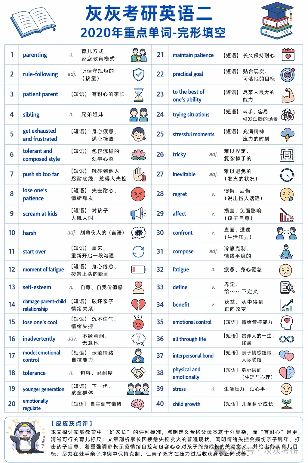 【皮皮灰】考研英语二真题关键词汇-第43张图片-四季读书网