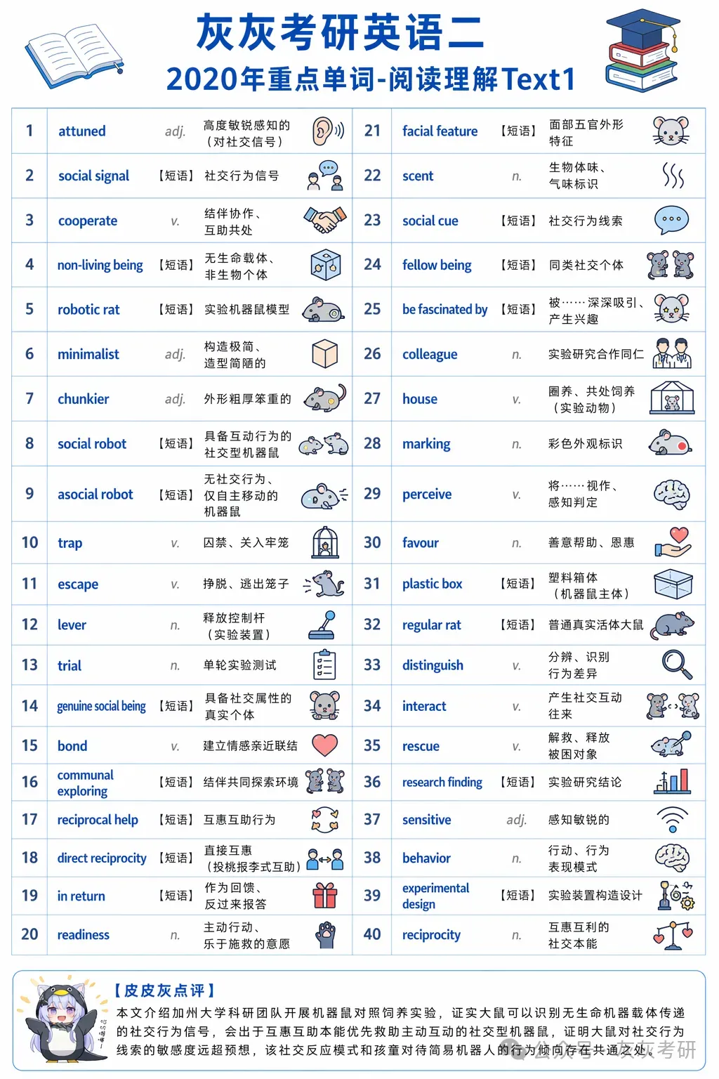 【皮皮灰】考研英语二真题关键词汇-第44张图片-四季读书网