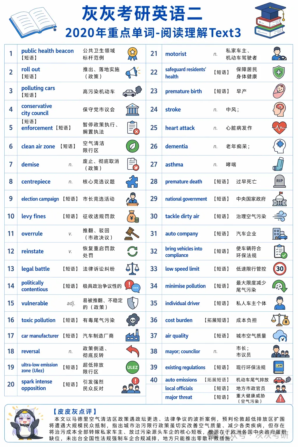 【皮皮灰】考研英语二真题关键词汇-第46张图片-四季读书网