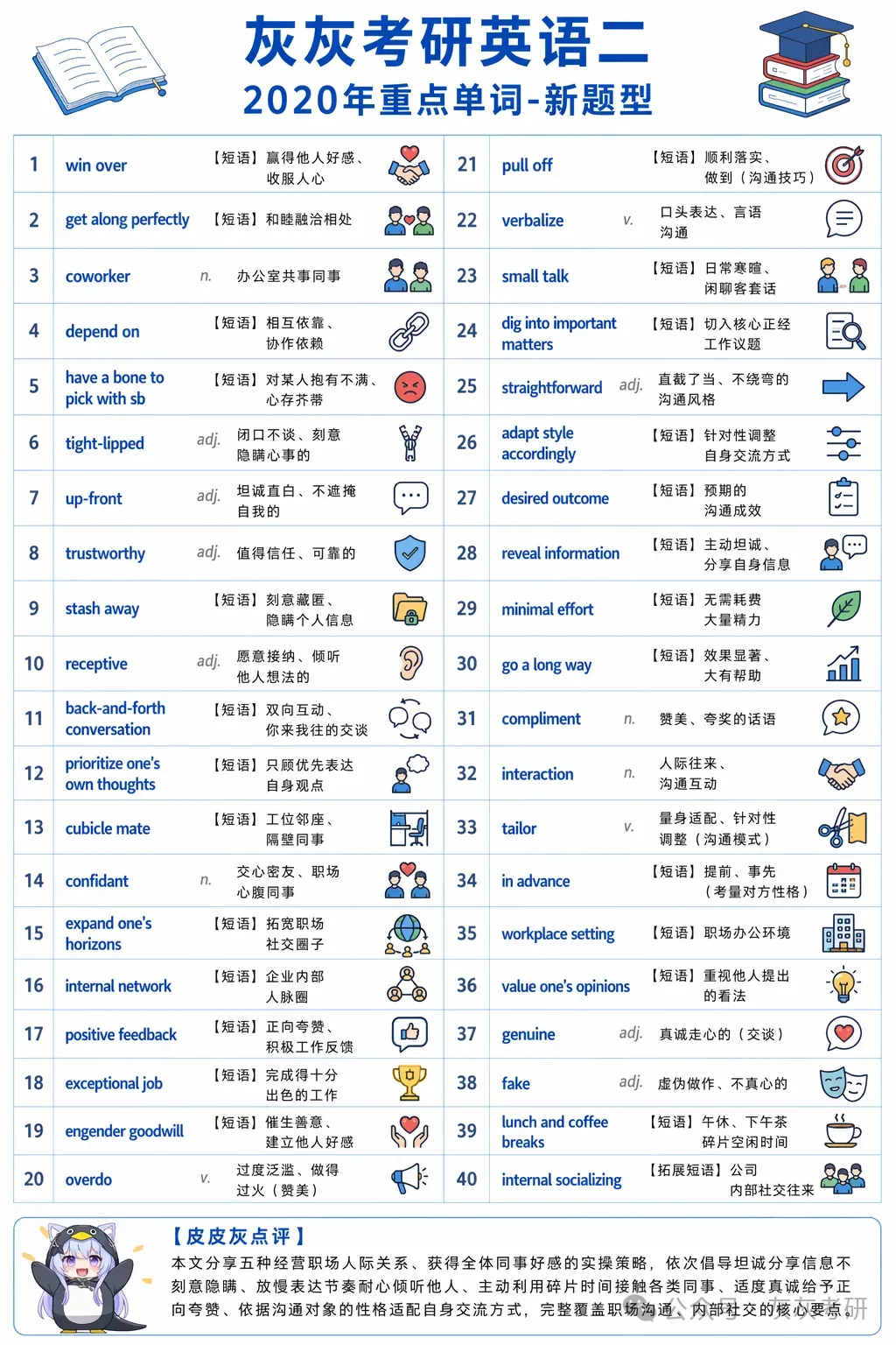 【皮皮灰】考研英语二真题关键词汇-第48张图片-四季读书网