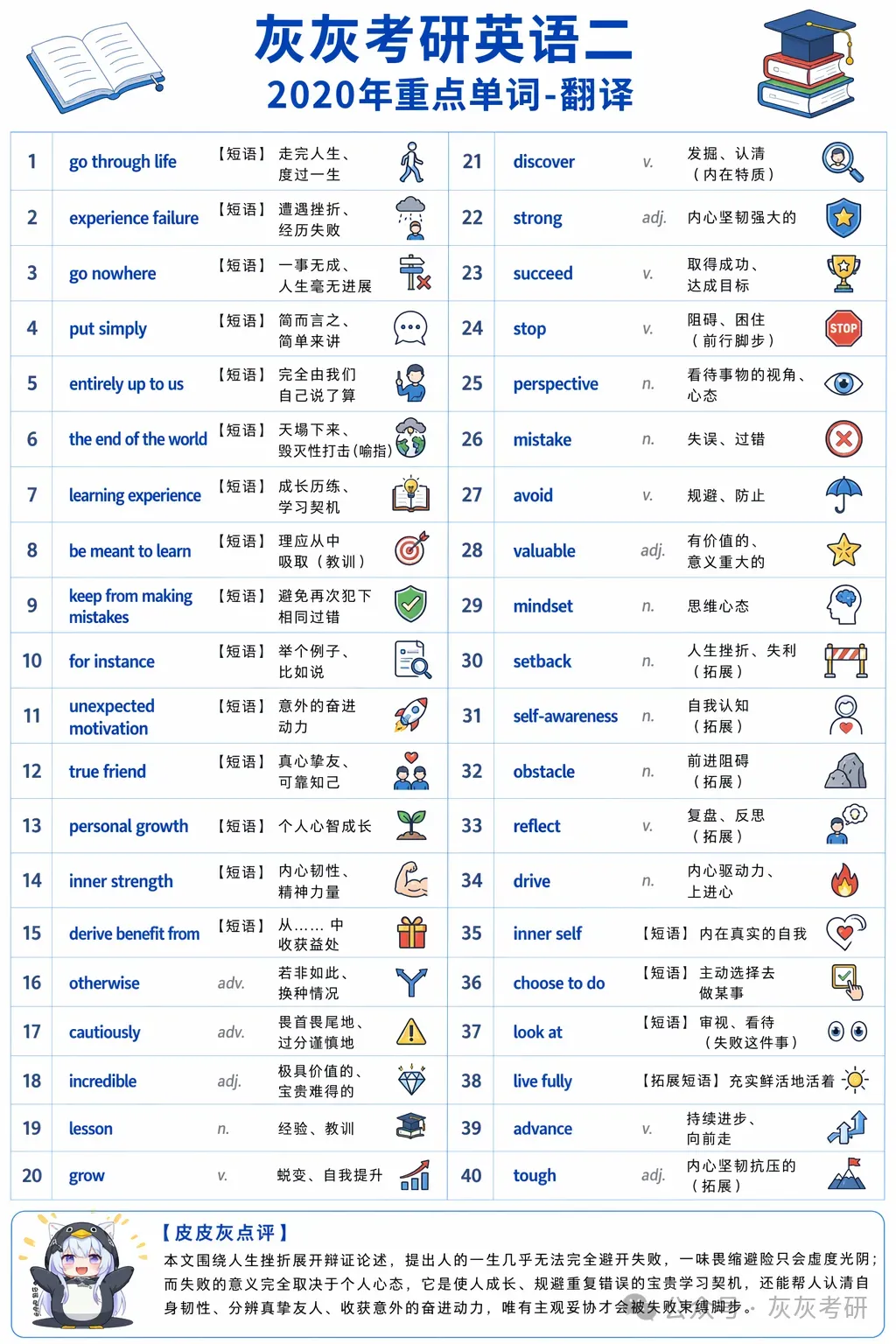 【皮皮灰】考研英语二真题关键词汇-第49张图片-四季读书网