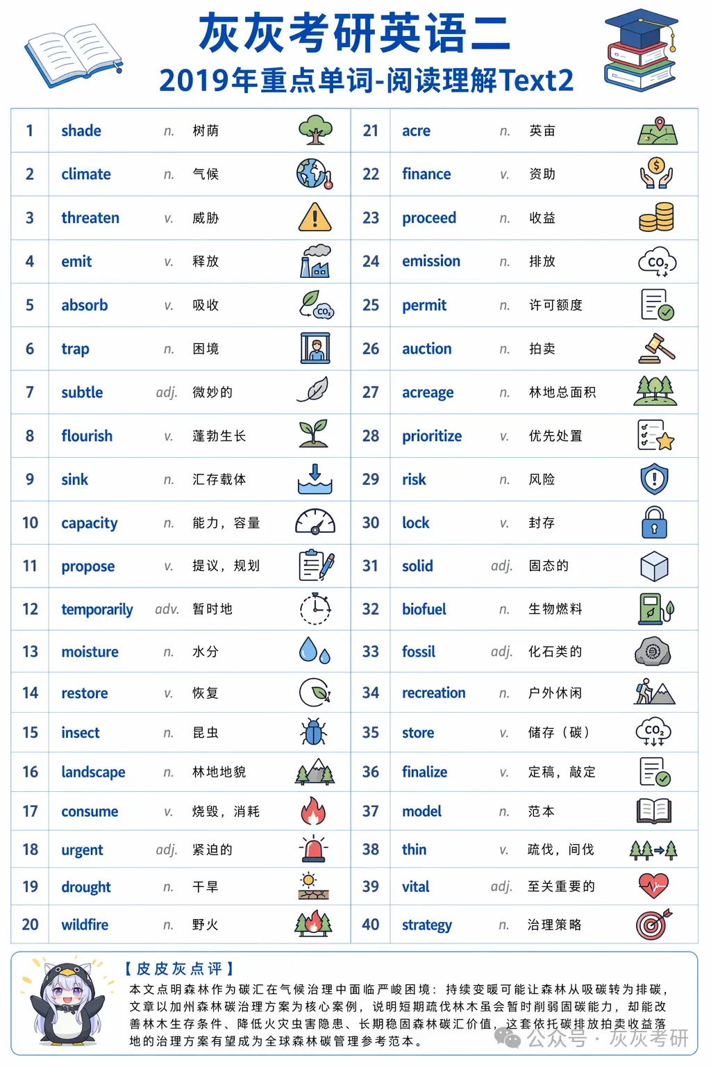 【皮皮灰】考研英语二真题关键词汇-第51张图片-四季读书网