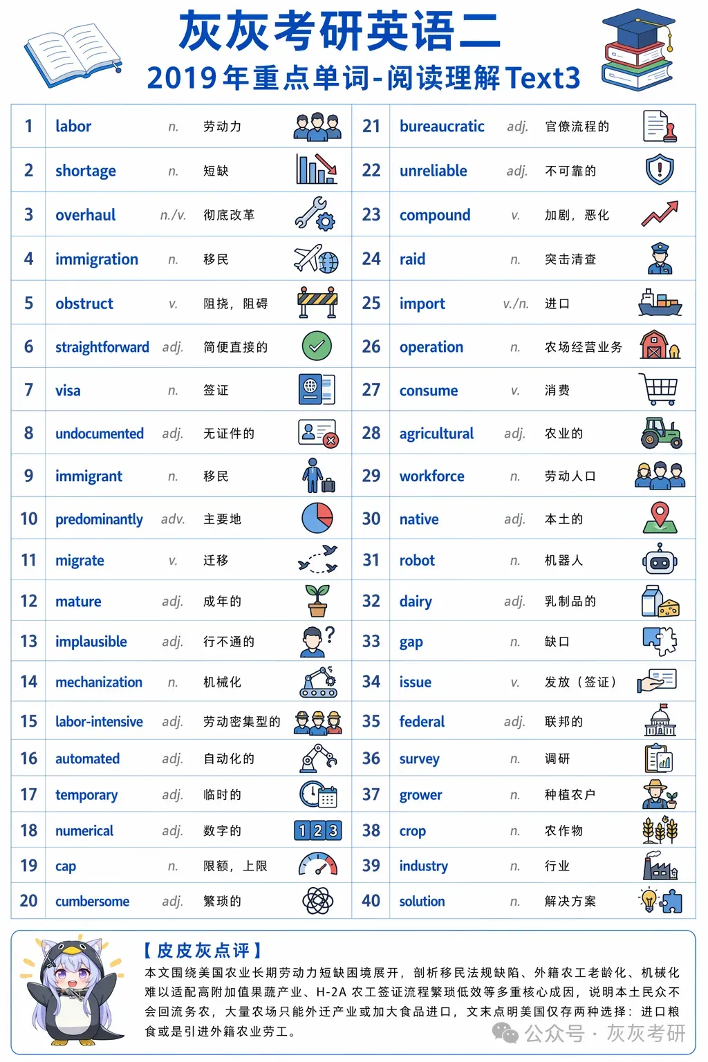 【皮皮灰】考研英语二真题关键词汇-第52张图片-四季读书网