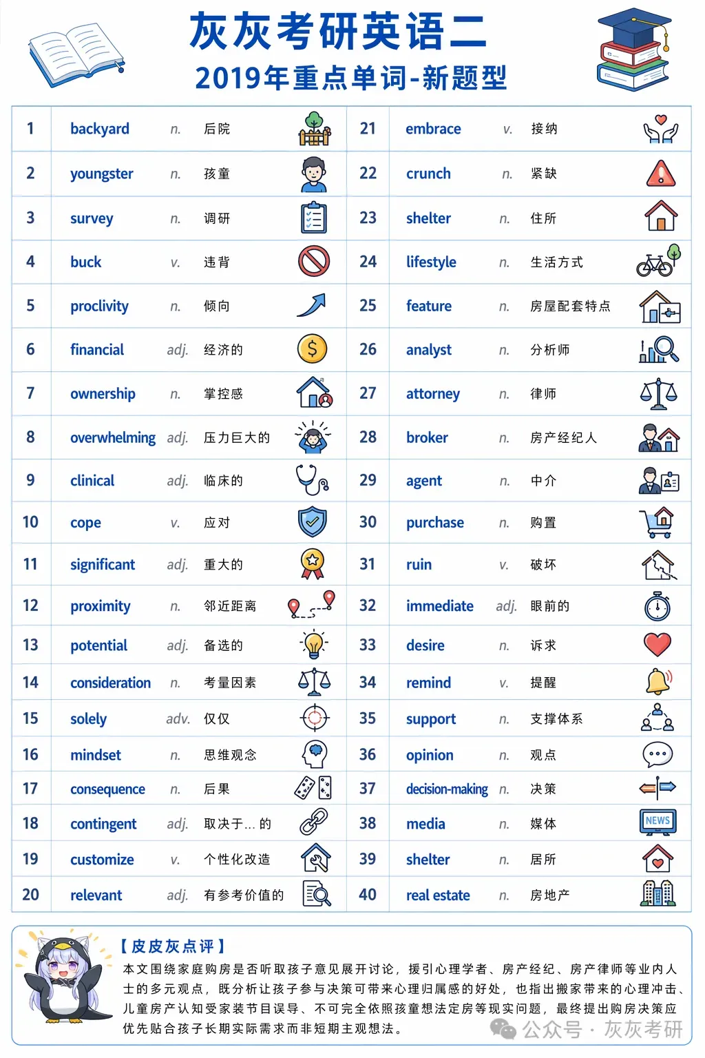 【皮皮灰】考研英语二真题关键词汇-第54张图片-四季读书网