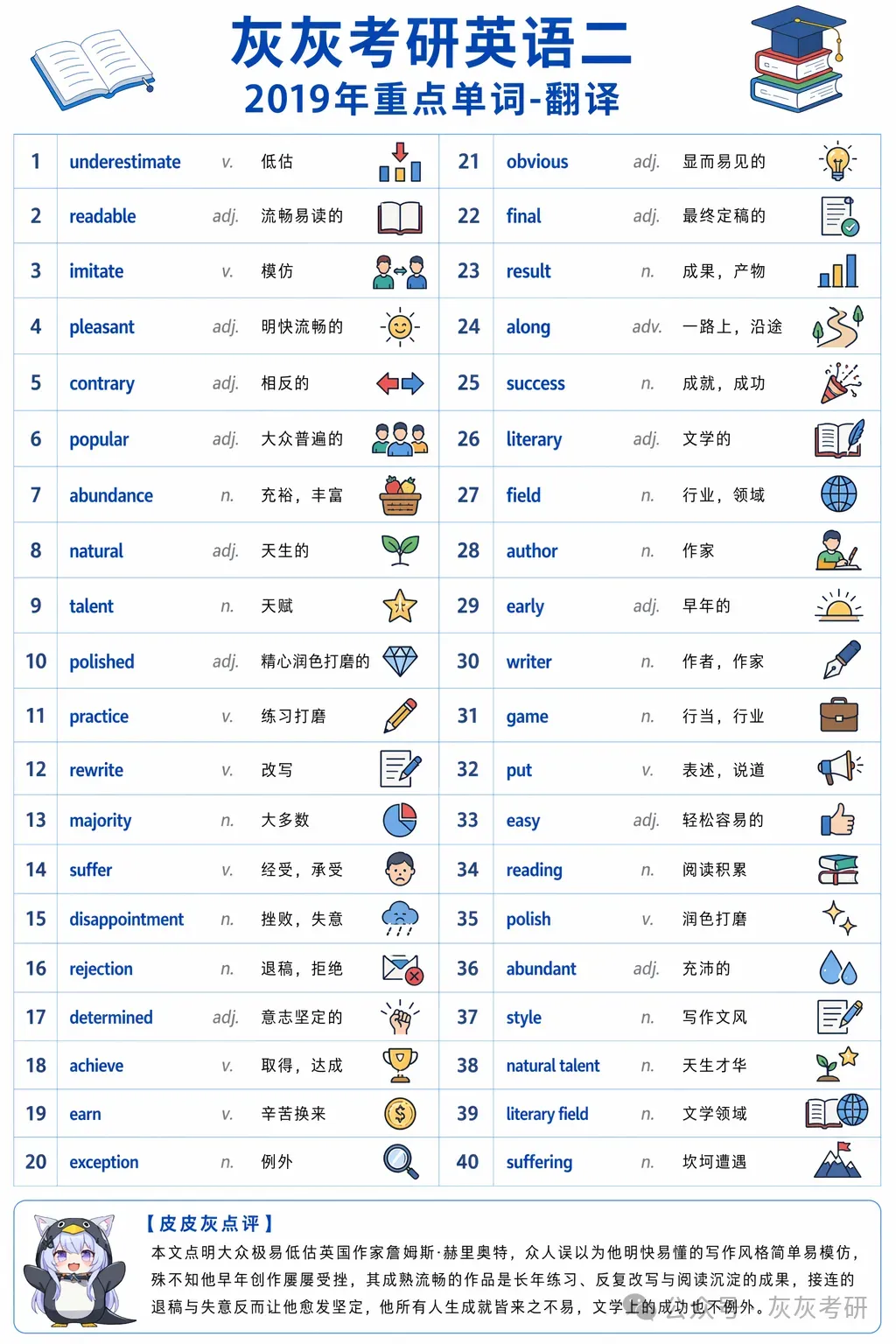 【皮皮灰】考研英语二真题关键词汇-第55张图片-四季读书网