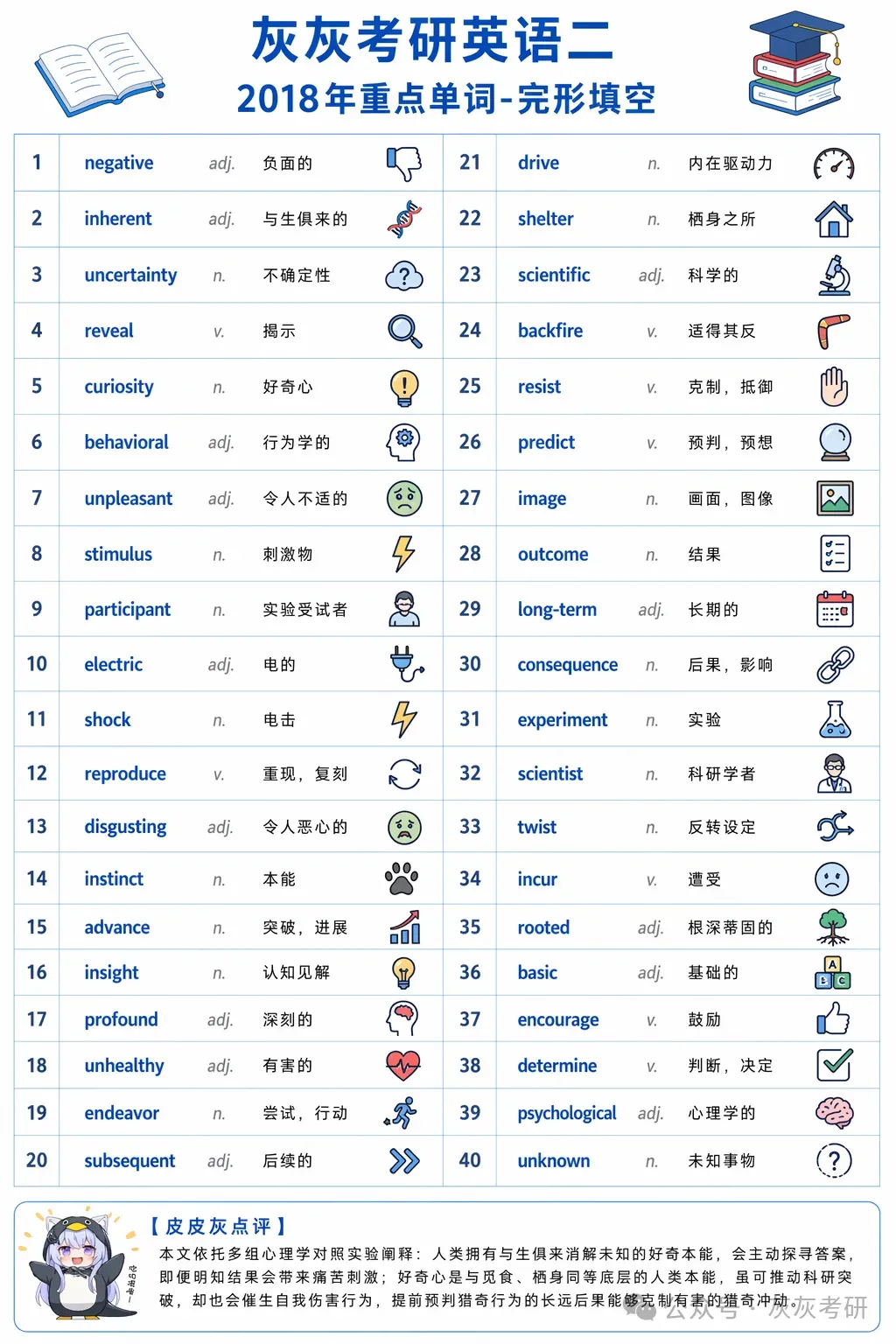 【皮皮灰】考研英语二真题关键词汇-第56张图片-四季读书网