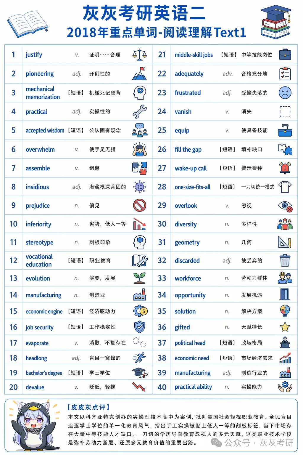 【皮皮灰】考研英语二真题关键词汇-第57张图片-四季读书网