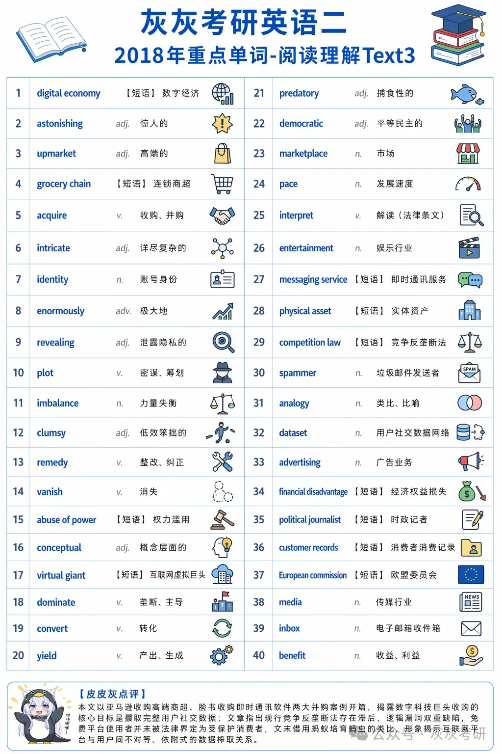 【皮皮灰】考研英语二真题关键词汇-第59张图片-四季读书网