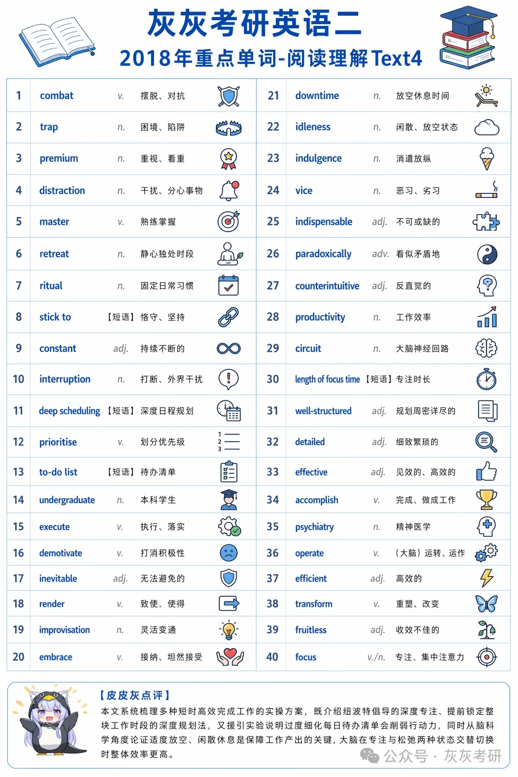 【皮皮灰】考研英语二真题关键词汇-第60张图片-四季读书网
