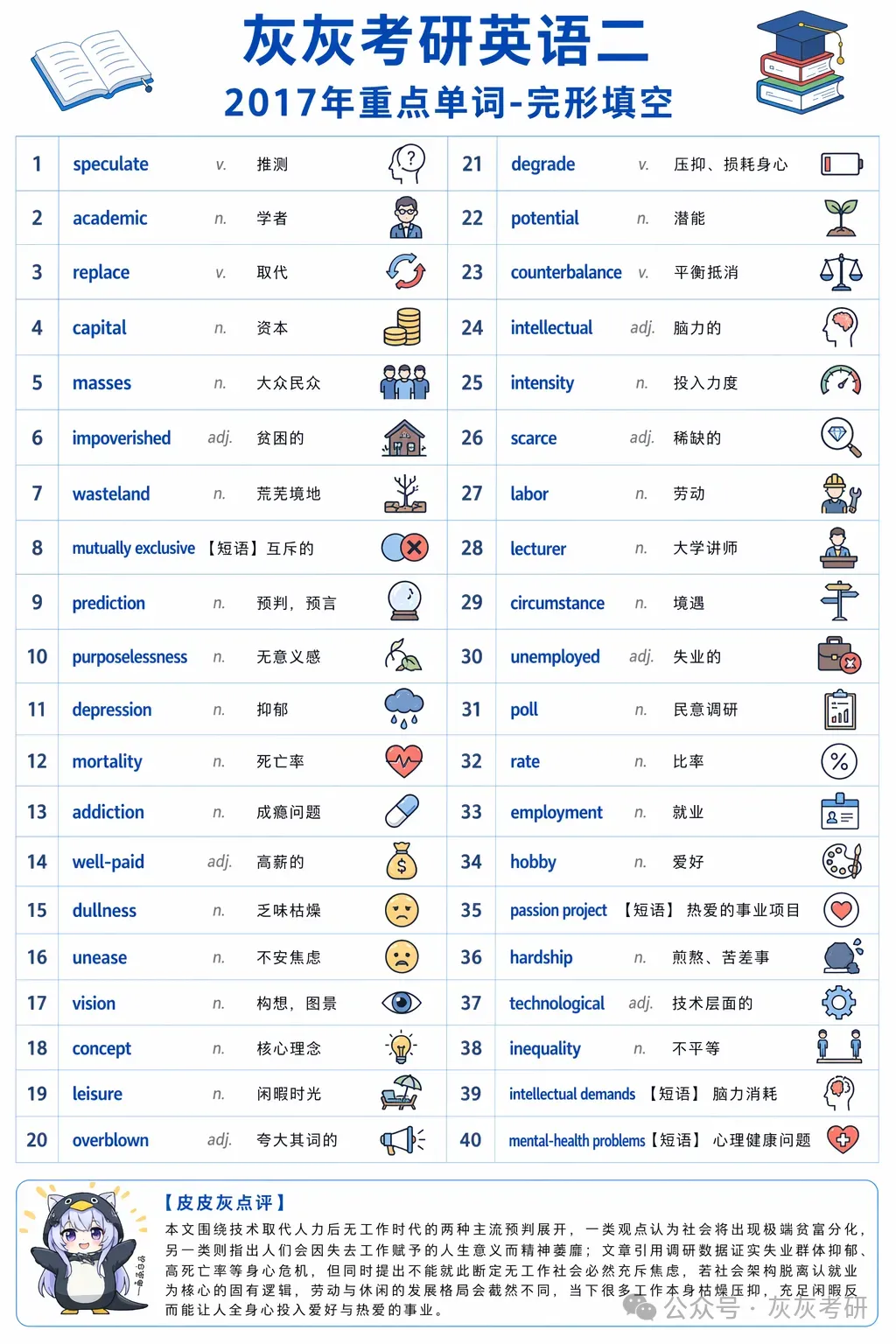 【皮皮灰】考研英语二真题关键词汇-第63张图片-四季读书网